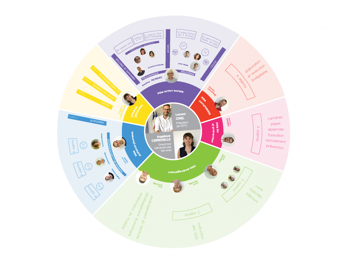 Organigramme 2025.jpg